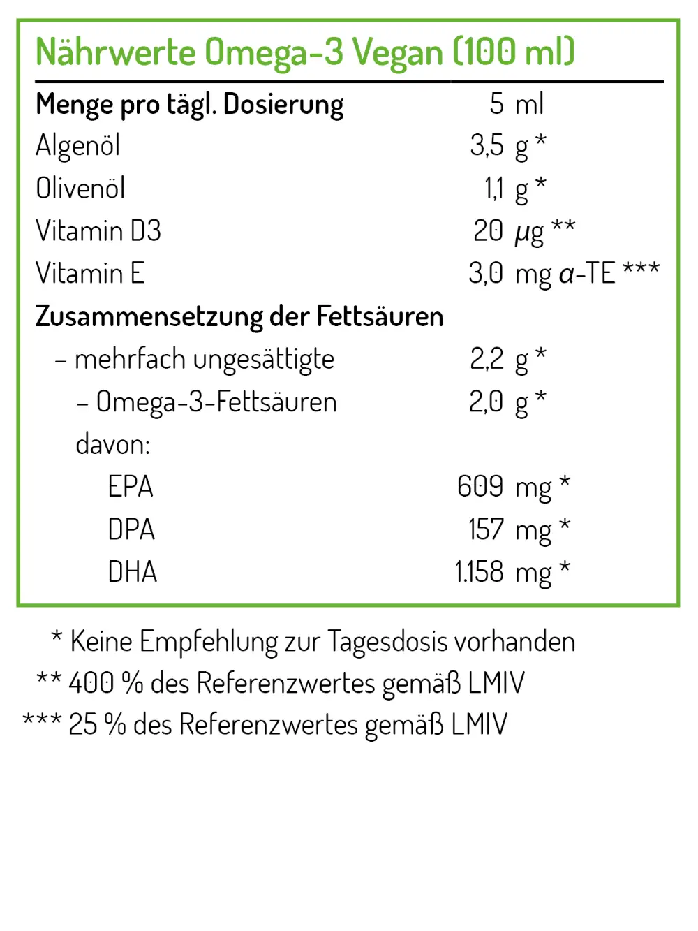 Norsan Gutschein 15% Rabatt "ET218"